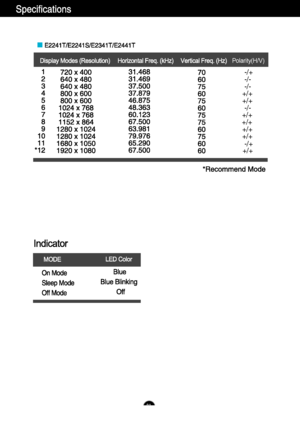 Page 32Polarity(H/V)
-/+
-/+ -/-
-/-
+/+
+/+
+/+
  +/+
-/-
+/+
+/+
+/+
 