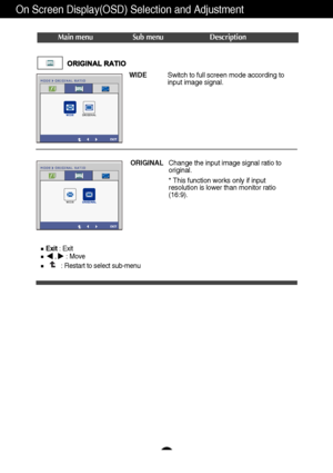 Page 2423
On Screen Display(OSD) Selection and Adjustment 
Main menu Sub menu Description
Change the input image signal ratio to
original. 
WIDE
ORIGINALSwitch to full screen mode according to
input image signal.  
* This function works only if input
resolution is lower than monitor ratio
(16:9).
Exit: Exit,    : Move
: Restart to select sub-menu
 