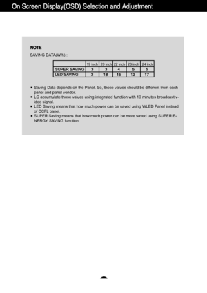 Page 19Saving Data depends on the Panel. So, those values should be different from each 
panel and panel vendor.
LG accumulate those values using integrated function with 10 minutes broadcast v-
ideo signal.
LED Saving means that how much power can be saved using WLED Panel instead 
of CCFL panel. 
SUPER Saving means that how much power can be more saved using SUPER E-
NERGY SAVING function. 
1819 inch   20 inch  22 inch   23 inch   24 inchSAVING DATA(W/h) : 