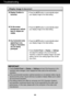 Page 2120
Troubleshooting
Display image is incorrect
Display Position is
incorrect.
 On the screen
background, vertical
bars or stripes are
visible.
 Any horizontal noise
appearing in any
image or characters
are not clearly
portrayed.• Press the AUTO button to automatically adjust
your display image to the ideal setting. 
• Press the AUTObutton to automatically adjust
your display image to the ideal setting.
• Press the AUTObutton to automatically adjust
your display image to the ideal setting.
• Check...