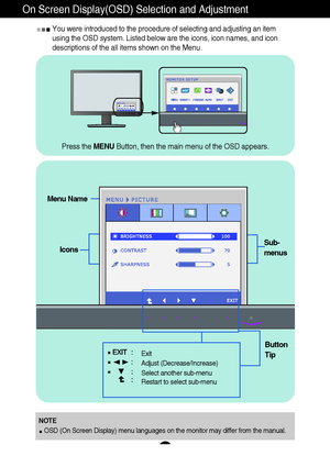 Page 1615
On Screen Display(OSD) Selection and Adjustment 
You were introduced to the procedure of selecting and adjusting an item
using the OSD system. Listed below are the icons, icon names, and icon
descriptions of the all items shown on the Menu.
Sub-
menus
NOTE
OSD (On Screen Display) menu languages on the monitor may differ from the manual.
Menu Name
Icons
Button
Tip
Exit
Adjust (Decrease/Increase)
Select another sub-menu
Restart to select sub-menu
Press the MENUButton, then the main menu of the OSD...