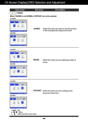 Page 2019
On Screen Display(OSD) Selection and Adjustment 
Main menu Sub menu Description
NORMALSelect this when you want to use the product
in the most general using environment. 
MOVIE
Select this when you are watching a video or
movie.
INTERNETSelect this when you are working on the
document (Word etc.)
Exit: Exit
,     : Move: Select another sub-menu
When F-ENGINE is not NORMAL,CONTRAST can not be selected.
E1910PM
E2210PM
E1910PM
E2210PM
E1910PM
E2210PM
 