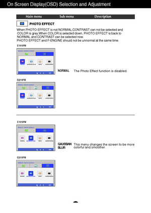Page 22On Screen Display(OSD) Selection and Adjustment 
21
Main menu Sub menu Description
When PHOTO EFFECT is not NORMAL,CONTRAST can not be selected and
COLOR is grey.When COLOR is selected down, PHOTO EFFECT is back to
NORMAL and CONTRAST can be selected now.
PHOTO EFFECT and F-ENGINE should not be unnormal at the same time.
NORMALThe Photo Effect function is disabled.
GAUSSIAN
BLURThis menu changes the screen to be more
colorful and smoother. 
E1910PM
E2210PM
E1910PM
E2210PM
 