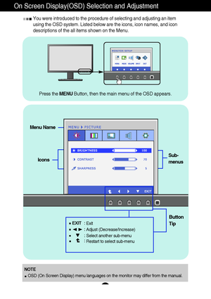 Page 1514
On Screen Display(OSD) Selection and Adjustment 
You were introduced to the procedure of selecting and adjusting an item
using the OSD system. Listed below are the icons, icon names, and icon
descriptions of the all items shown on the Menu.
Sub-
menus
NOTE
OSD (On Screen Display) menu languages on the monitor may differ from the manual.
Menu Name
Icons
Button
Tip
Exit
Adjust (Decrease/Increase)
Select another sub-menu
Restart to select sub-menu
Press the MENUButton, then the main menu of the OSD...