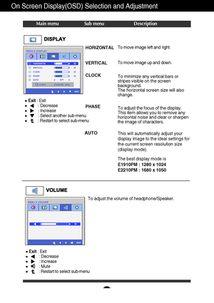 Page 1716
On Screen Display(OSD) Selection and Adjustment 
Main menu Sub menu Description
CLOCK
PHASETo minimize any vertical bars or
stripes visible on the screen
background.
The horizontal screen size will also
change.
To adjust the focus of the display. 
This item allows you to remove any
horizontal noise and clear or sharpen
the image of characters.
HORIZONTAL
VERTICALTo move image left and right.
To move image up and down.
Exit: Exit
: Decrease
: Increase
: Select another sub-menu
: Restart to select...