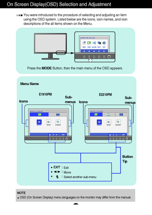 Page 1918
On Screen Display(OSD) Selection and Adjustment 
You were introduced to the procedure of selecting and adjusting an item
using the OSD system. Listed below are the icons, icon names, and icon
descriptions of the all items shown on the Menu.
Sub-
menus
NOTE
OSD (On Screen Display) menu languages on the monitor may differ from the manual.
Menu Name
Icons
Button
Tip
Exit
Move
Select another sub-menu
Press the MODEButton, then the main menu of the OSD appears.
Sub-
menus Icons
E1910PM
E2210PM
 