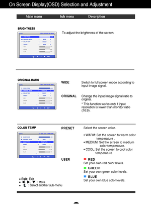 Page 1817
On Screen Display(OSD) Selection and Adjustment 
Main menu Sub menu                Description
To adjust the brightness of the screen. 
Change the input image signal ratio to
original. 
WIDE
ORIGINALSwitch to full screen mode according to
input image signal.  
* This function works only if input
resolution is lower than monitor ratio
(16:9).
Exit: Exit,      ,        : Move: Select another sub-menu
PRESETSelect the screen color. 
• WARM: Set the screen to warm color    
temperature . 
• MEDIUM: Set...