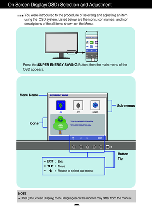 Page 2019
On Screen Display(OSD) Selection and Adjustment 
You were introduced to the procedure of selecting and adjusting an item
using the OSD system. Listed below are the icons, icon names, and icon
descriptions of the all items shown on the Menu.
Sub-menus
NOTE
OSD (On Screen Display) menu languages on the monitor may differ from the manual.
Menu Name
Icons
Button
Tip Press the SUPER ENERGY SAVINGButton, then the main menu of the 
OSD appears.
Exit
Move
Restart to select sub-menu
 