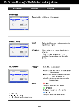 Page 1716
On Screen Display(OSD) Selection and Adjustment 
Main menu Sub menu                Description
To adjust the brightness of the screen. 
Change the input image signal ratio to
original. 
WIDE
ORIGINALSwitch to full screen mode according to
input image signal.  
* This function works only if input
resolution is lower than monitor ratio
(16:9).
Exit: Exit,      ,        : Move: Select another sub-menu
PRESETSelect the screen color. 
• WARM: Set the screen to warm color    
temperature . 
• MEDIUM: Set...