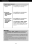 Page 2322
Troubleshooting
Display image is incorrect
Display Position is
incorrect.
On the screen
background, vertical
bars or stripes are
visible.
Any horizontal noise
appearing in any
image or characters
are not clearly
portrayed.• Press the AUTObutton to automatically adjust
your display image to the ideal setting. 
• Press the AUTObutton to automatically adjust
your display image to the ideal setting.
• Press the AUTObutton to automatically adjust
your display image to the ideal setting.
• Check Control...