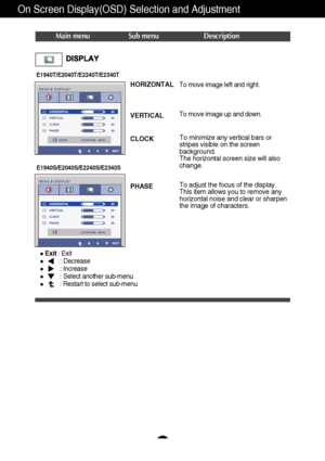 Page 2019
On Screen Display(OSD) Selection and Adjustment 
Main menu Sub menu Description
CLOCK
PHASETo minimize any vertical bars or
stripes visible on the screen
background.
The horizontal screen size will also
change.
To adjust the focus of the display. 
This item allows you to remove any
horizontal noise and clear or sharpen
the image of characters.
HORIZONTAL
VERTICALTo move image left and right.
To move image up and down.
E1940T/E2040T/E2240T/E2340T
E1940S/E2040S/E2240S/E2340S
Exit: Exit
: Decrease
:...