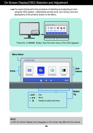 Page 2322
On Screen Display(OSD) Selection and Adjustment 
You were introduced to the procedure of selecting and adjusting an item
using the OSD system. Listed below are the icons, icon names, and icon
descriptions of the all items shown on the Menu.
Sub-
menus
NOTE
OSD (On Screen Display) menu languages on the monitor may differ from the manual.
Menu Name
Icons
Button
Tip
Exit
Move
Restart to select sub-menu
Press the  Button, then the main menu of the OSD appears.ENGINE
 