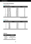 Page 3231
Specifications
Preset Modes (Resolution)
Indicator
On Mode
Sleep Mode
Off ModePurple (front view)
Purple Blinking (front view) 
Off
LED Color
MODE
Display Modes (Resolution) Horizontal Freq. (kHz) Vertical Freq. (Hz)
* Recommend Mode
DSUB/DVI Timing
Display Modes (Resolution) Horizontal Freq. (kHz) Vertical Freq. (Hz)
1
2
3
4
5
6
7
8480P
576P
720P
720P
1080i
1080i
1080P
1080P31.50
31.25
37.50
45.00
28.12
33.75
56.25
67.5060
50
50
60
50
60
50
60
HDMI Timing
1
2
3
4
5
6
7
8
9
10
11
*12720 x 400
640 x...