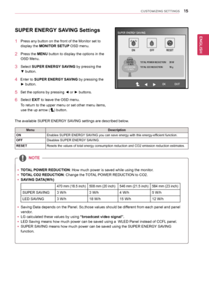 Page 1515
ENGENGLISH
CUSTOMIZING SETTINGS
The	available	MENU	settings	are	described	below.
SUPER	ENERGY	SAVING	Settings
1	 Press	any	button	on	the	front	of	the	Monitor	set	to	
display	the	MONITOR	SETUP 	OSD	menu.
2	 Press	the	MENU	button	to	display	the	options	in	the	
OSD	Menu.
3	 Select	SUPER	ENERGY	SAVING	by	pressing	the														
▼	button.	
4			Enter	to	SUPER	ENERGY	SAVING	by	pressing	the								
►	button.
5			Set	the	options	by	pressing	◄	or	►	buttons.
6	 Select	EXIT	to	leave	the	OSD	menu.	
To	return	to...