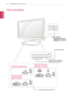 Page 44
ENGENGLISH
ASSEMBLING AND P\fEPA\fING
HDMI
D-SUB
D VI- DDC-IN  /C