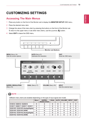 Page 1313
ENGENGLISH
CUSTOMIZING SETTINGS
CUstoMIZInG settInGs
Accessing the Main Menus
1 Press any button on the front of the Monitor set to display the MonItoR setUP OSD menu.
2 Press the desired menu item.
3 Change the value of the menu item by pressing the buttons on the front of the Monitor set.
To return to the upper menu or set other menu items, use the up arrow (
) button.
4 Select eXIt to leave the OSD menu.
Monitor set Buttons
MENU SUPER+
RESOLUTION DUAL
AUTO INPUT
VOLUME EXIT
MONITOR SETUP
MenU (See...