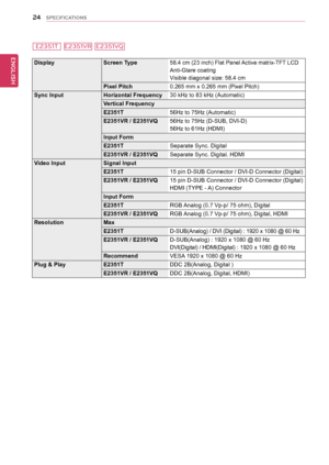 Page 2424
ENGENGLISH
SPECIFICATIONS
E2351TE2351VRE2351VQ
Displayscreen type58.4 cm (23 inch) Flat Panel Active matrix-TFT LCD
Anti-Glare coating
Visible diagonal size: 58.4 cm
Pixel Pitch 0.265 mm x 0.265 mm (Pixel Pitch)
sync Input Horizontal Frequency30 kHz to 83 kHz (Automatic)
Vertical Frequency 
e2351t 56Hz to 75Hz (Automatic)
e2351VR / e2351VQ 56Hz to 75Hz (D-SUB, DVI-D)
56Hz to 61Hz (HDMI)
Input Form
e2351t Separate Sync. Digital
e2351VR / e2351VQ Separate Sync. Digital. HDMI
Video Input signal Input...