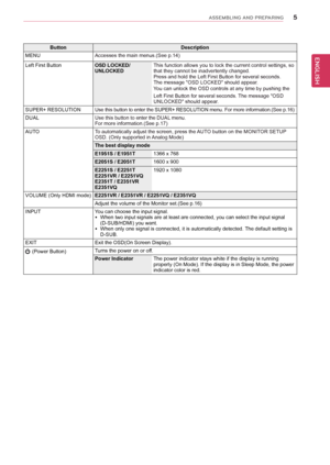 Page 55
ENGENGLISH
ASSEMBLING AND PREPARING
ButtonDescription
MENU Accesses the main menus.(See p.14)
Left First Button osD LoCKeD/
UnLoCKeDThis function allows you to lock the current control settings, so 
that they cannot be inadvertently changed.
Press and hold the Left First Button for several seconds.
The message "OSD LOCKED" should appear.
You can unlock the OSD controls at any time by pushing the 
 
Left First Button for several seconds. The message "OSD 
UNLOCKED" should appear.
SUPER+...