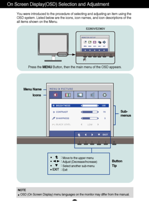 Page 2120
On Screen Display(OSD) Selection and Adjustment 
You were introduced to the procedure of selecting and adjusting an item using the
OSD system. Listed below are the icons, icon names, and icon descriptions of the
all items shown on the Menu.
Sub-
menus
NOTE
OSD (On Screen Display) menu languages on the monitor may differ from the manual.
Menu Name
Icons
Button
Tip
Move to the upper menu
Adjust (Decrease/Increase)
Select another sub-menu
Exit
Press the MENUButton, then the main menu of the OSD appears....
