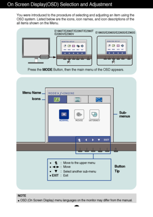 Page 2726
On Screen Display(OSD) Selection and Adjustment 
You were introduced to the procedure of selecting and adjusting an item \
using the
OSD system. Listed below are the icons, icon names, and icon description\
s of the
all items shown on the Menu.Sub-
menus
NOTEOSD (On Screen Display) menu languages on the monitor may differ from \
the manual.
Menu Name
Icons
Button
Tip
Move to the upper menu
Move
Select another sub-menu
Exit
Press the MODEButton, then the main menu of the OSD appears....