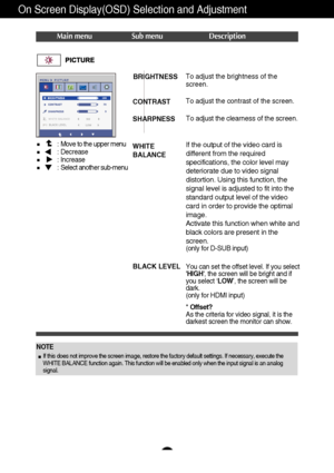 Page 1413
On Screen Display(OSD) Selection and Adjustment 
Main menuSub menu Description
BRIGHTNESS
CONTRAST 
SHARPNESS
WHITE
BALANCE
BLACK LEVEL To adjust the brightness of the
screen. 
To adjust the contrast of the screen.
To adjust the clearness of the screen.
If the output of the video card is
different from the required
specifications, the color level may
deteriorate due to video signal
distortion. Using this function, the
signal level is adjusted to fit into the
standard output level of the video
card in...