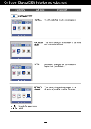Page 18On Screen Display(OSD) Selection and Adjustment 
17
•
Main menuSub menu Description
NORMALThe PhotoEffect function is disabled.
GAUSSIAN
BLURThis menu changes the screen to be more
colorful and smoother. 
SEPIAThis menu changes the screen to be
Sepia tone (brown color). 
MONOCH
-ROMEThis menu changed the screen to be
Gray tone(black-and-white Picture) .
: Move to the upper menu,    : Move
 
