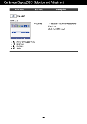 Page 1918
On Screen Display(OSD) Selection and Adjustment 
VOLUMETo adjust the volume of headphone/
Earphone.
(Only for HDMI input)
: Move to the upper menu
: Decrease
: Increase
: Mute
Main menu Sub menu Description
HDMI input
 