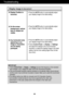 Page 2221
Troubleshooting
Display image is incorrect
Display Position is
incorrect.
 On the screen
background, vertical
bars or stripes are
visible.
 Any horizontal noise
appearing in any
image or characters
are not clearly
portrayed.•  Press the AUTO button to automatically adjust
your display image to the ideal setting. 
•  Press the AUTO button to automatically adjust
your display image to the ideal setting.
•  Press the AUTO button to automatically adjust
your display image to the ideal setting.
•  Check...