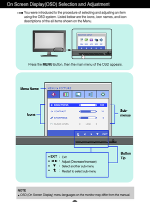 Page 1312
On Screen Display(OSD) Selection and Adjustment 
You were introduced to the procedure of selecting and adjusting an item
using the OSD system. Listed below are the icons, icon names, and icon
descriptions of the all items shown on the Menu.
Sub-
menus
NOTE
OSD (On Screen Display) menu languages on the monitor may differ from the manual.
Menu Name
Icons
Button
Tip
Exit
Adjust (Decrease/Increase)
Select another sub-menu
Restart to select sub-menu
Press the MENUButton, then the main menu of the OSD...