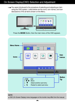 Page 1716
On Screen Display(OSD) Selection and Adjustment 
You were introduced to the procedure of selecting and adjusting an item
using the OSD system. Listed below are the icons, icon names, and icon
descriptions of the all items shown on the Menu.
NOTE
OSD (On Screen Display) menu languages on the monitor may differ from the manual.
Sub-
menus Menu Name
Icons
Button
Tip Press the MODEButton, then the main menu of the OSD appears.
Exit: Exit,    : Move
: Select another sub-menu
: Restart to select sub-menu
 