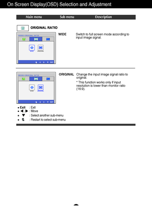 Page 2019
On Screen Display(OSD) Selection and Adjustment 
Main menu Sub menu Description
Change the input image signal ratio to
original. 
WIDE
ORIGINALSwitch to full screen mode according to
input image signal.  
* This function works only if input
resolution is lower than monitor ratio
(16:9).
Exit: Exit,    : Move
: Select another sub-menu
: Restart to select sub-menu
 