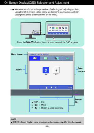 Page 20On Screen Display(OSD) Selection and Adjustment 
19
You were introduced to the procedure of selecting and adjusting an item
using the OSD system. Listed below are the icons, icon names, and icon
descriptions of the all items shown on the Menu.
Sub-
menus
NOTE
OSD (On Screen Display) menu languages on the monitor may differ from the manual.
Menu Name
Icons
Button
Tip
Exit
Move
Restart to select sub-menu
Press the SMART+Button, then the main menu of the OSD appears.
 