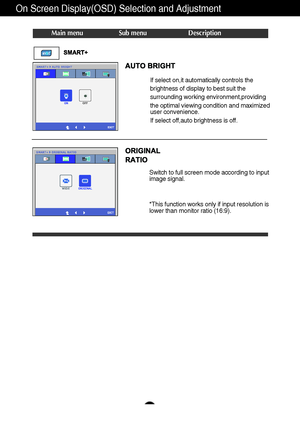 Page 2120
On Screen Display(OSD) Selection and Adjustment 
Main menu Sub menu Description
Switch to full screen mode according to input
image signal.
*This function works only if input resolution is
lower than monitor ratio (16:9).If select on,it automatically controls the
brightness of display to best suit the
surrounding working environment,providing
the optimal viewing condition and maximized
user convenience.
If select off,auto brightness is off.
 