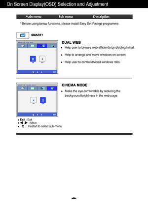 Page 2322
On Screen Display(OSD) Selection and Adjustment 
Main menu Sub menu Description
Make the eye comfortable by reducing the   
background brightness in the web page.
* Before using below functions, please install Easy Set Packge programme.
Help user to browse web efficiently by dividing in half.
Help to arrange and move windows on screen.
Help user to control divided windows ratio.
Exit: Exit,     : Move
: Restart to select sub-menu
 