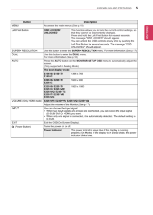 Page 55
ENGENGLISH
ASSEMBLING AND PREPARING
ButtonDescription
MENU Accesses the main menus.(See p.15)
Left First Button OSD LOCKED/
UNLOCKEDThis function allows you to lock the current control settings, so 
that they cannot be inadvertently changed.
Press and hold the Left First Button for several seconds.
The message "OSD LOCKED" should appear.
You can unlock the OSD controls at any time by pushing the 
 
Left First Button for several seconds. The message "OSD 
UNLOCKED" should appear.
SUPER+...