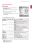 Page 1515
ENGENGLISH
CUSTOMIZING SETTINGS
Customizing Settings
MENU Settings
1 Press any button on the front of the Monitor to display the 
MONITOR SETUP OSD menu.
2 Press the MENU button to display the options in the OSD 
menu.
3	 Set	the	options	by	pressing	the	◄	or	►	or	▼	buttons.
4 Select EXIT to leave the OSD menu.
To return to the upper menu or set other menu items, use the 
up arrow (
) button.
Menu AnalogDigital HDMI Description
BRIGHTNESS OOOAdjusts the brightness of the screen.
ORIGINAL RATIO
OOOWIDE...