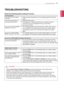 Page 1919
ENGENGLISH
TROUBLESHOOTING
  yCheck Control Panel ► Display ► Settings
 and see if the frequency or the resolution were 
changed.  If yes, readjust the video card to the recommend resolution.
 y If the recommended resolution (optimal resolution) is not selected, le\
tters may be blurred and the 
screen may be dimmed, truncated or biased. Make sure to select the recom\
mend resolution.
 yThe setting method can differ by computer and O/S (Operating System), and resolution mentioned 
above may not be...