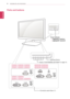 Page 44
ENGENGLISH
ASSEMBLING AND PREPARING
HDMI
D-SUB
DVI-DDC-IN /C