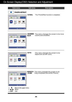 Page 3231
On Screen Display(OSD) Selection and Adjustment 
Main menu Sub menu Description
NORMALThe PhotoEffect function is disabled.
GAUSSIAN
BLURThis menu changes the screen to be more
colorful and smoother. 
SEPIAThis menu changes the screen to be
Sepia tone (brown color). 
MONOCH
-ROMEThis menu changed the screen to be
Gray tone(black-and-white Picture) .
: Move to the upper menu,    : Move
EXIT: Exit
 