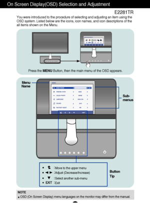 Page 1716
On Screen Display(OSD) Selection and Adjustment 
You were introduced to the procedure of selecting and adjusting an item using the
OSD system. Listed below are the icons, icon names, and icon descriptions of the
all items shown on the Menu.
Sub-
menus
NOTE
OSD (On Screen Display) menu languages on the monitor may differ from the manual.
Menu
Name
Button
Tip
Move to the upper menu
Adjust (Decrease/Increase)
Select another sub-menu
Exit
Press the MENUButton, then the main menu of the OSD appears.
E2281TR
 