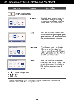 Page 2423
On Screen Display(OSD) Selection and Adjustment 
Main menu Sub menu Description
: Move to the upper menu,    : Move
EXIT: Exit
* Noise may exist according to SR(SUPER+ RESOLUTION) Mode, so enjoy the clear image by selecting  
SR(SUPER+ RESOLUTION) Mode according to the Contents.
Select this when you want to use the
product in the most general using
environment. 
In the General  mode, the
SUPER+ RESOLUTION is turned off.
When the user wants a natural video
screen with soft image, it helps to get the...