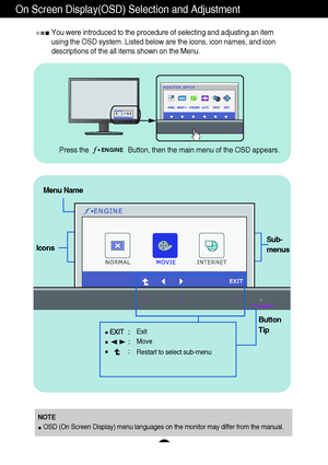 Page 2423
On Screen Display(OSD) Selection and Adjustment 
You were introduced to the procedure of selecting and adjusting an item
using the OSD system. Listed below are the icons, icon names, and icon
descriptions of the all items shown on the Menu.
Sub-
menus
NOTE
OSD (On Screen Display) menu languages on the monitor may differ from the manual.
Menu Name
Icons
Button
Tip
Exit
Move
Restart to select sub-menu
Press the  Button, then the main menu of the OSD appears.ENGINE
 
