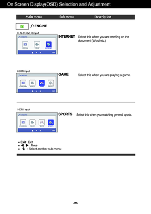 Page 26D-SUB/DVI-D input
On Screen Display(OSD) Selection and Adjustment 
25
Select this when you are working on the
document (Word etc.)
Select this when you are playing a game.
Select this when you watching general sports.
Exit: Exit,     : Move
: Select another sub-menu
Main menu Sub menu Description
HDMI input
HDMI input
 