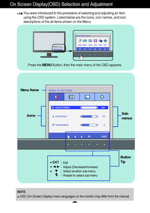 Page 1514
On Screen Display(OSD) Selection and Adjustment 
You were introduced to the procedure of selecting and adjusting an item
using the OSD system. Listed below are the icons, icon names, and icon
descriptions of the all items shown on the Menu.
Sub-
menus
NOTE
OSD (On Screen Display) menu languages on the monitor may differ from the manual.
Menu Name
Icons
Button
Tip
Exit
Adjust (Decrease/Increase)
Select another sub-menu
Restart to select sub-menu
Press the MENUButton, then the main menu of the OSD...