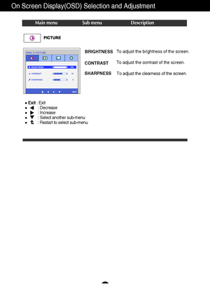 Page 1615
On Screen Display(OSD) Selection and Adjustment 
Main menu Sub menu Description
Exit: Exit
: Decrease
: Increase
: Select another sub-menu
: Restart to select sub-menu
BRIGHTNESS
CONTRAST 
SHARPNESSTo adjust the brightness of the screen. 
To adjust the contrast of the screen.
To adjust the clearness of the screen.
 