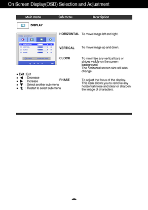 Page 1817
On Screen Display(OSD) Selection and Adjustment 
Main menu Sub menu Description
CLOCK
PHASETo minimize any vertical bars or
stripes visible on the screen
background.
The horizontal screen size will also
change.
To adjust the focus of the display. 
This item allows you to remove any
horizontal noise and clear or sharpen
the image of characters.
HORIZONTAL
VERTICALTo move image left and right.
To move image up and down.
Exit: Exit
: Decrease
: Increase
: Select another sub-menu
: Restart to select...