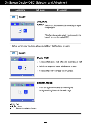 Page 2120
On Screen Display(OSD) Selection and Adjustment 
Main menu Sub menu Description
Switch to full screen mode according to input 
image signal. 
*This function works only if input resolution is 
lower than monitor ratio (16:9).
Make the eye comfortable by reducing the   background brightness in the web page.
* Before using below functions, please install Easy Set Package program.
Help user to browse web efficiently by dividing in half. 
Help to arrange and move windows on screen.
Help user to control...