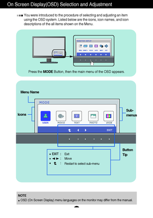 Page 2221
On Screen Display(OSD) Selection and Adjustment 
You were introduced to the procedure of selecting and adjusting an item
using the OSD system. Listed below are the icons, icon names, and icon
descriptions of the all items shown on the Menu.
Sub-
menus
NOTE
OSD (On Screen Display) menu languages on the monitor may differ from the manual.
Menu Name
Icons
Button
Tip
Exit
Move
Restart to select sub-menu
Press the MODEButton, then the main menu of the OSD appears.
 