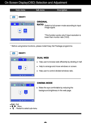 Page 2120
On Screen Display(OSD) Selection and Adjustment 
Main menu Sub menu Description
Switch to full screen mode according to input
image signal.
*This function works only if input resolution is
lower than monitor ratio (16:9).
Make the eye comfortable by reducing the   
background brightness in the web page.
* Before using below functions, please install Easy Set Package programme.
Help user to browse web efficiently by dividing in half.
Help to arrange and move windows on screen.
Help user to control...