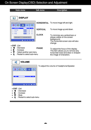 Page 2019
On Screen Display(OSD) Selection and Adjustment 
Main menu Sub menu Description
CLOCK
PHASETo minimize any vertical bars or
stripes visible on the screen
background.
The horizontal screen size will also
change.
To adjust the focus of the display. 
This item allows you to remove any
horizontal noise and clear or sharpen
the image of characters.
HORIZONTAL
VERTICALTo move image left and right.
To move image up and down.
EXIT: Exit
: Decrease
: Increase
: Select another sub-menu
: Restart to select...